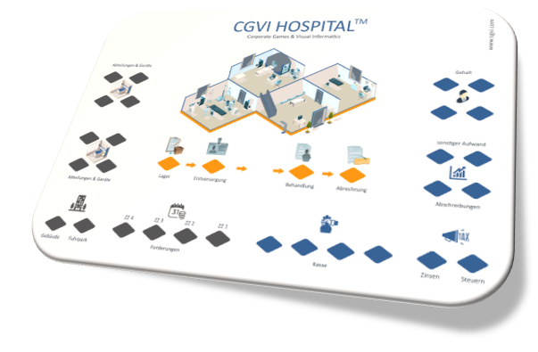 Brett des Krankenhausplanspiels der CGVI GmbH